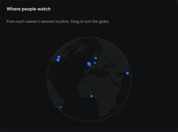 A globe with a dot for each city reviewers watched from