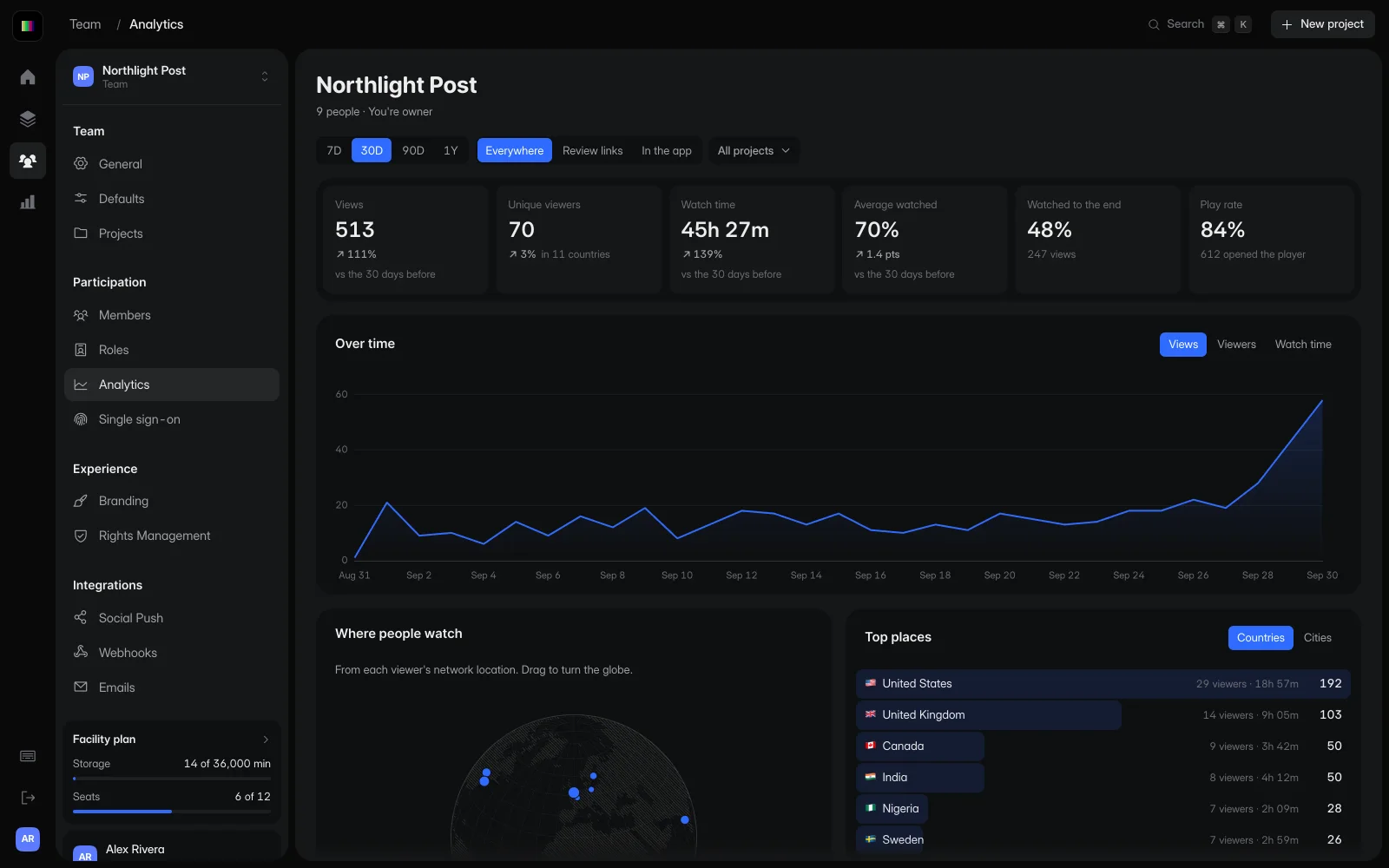 GradeVideo team analytics: totals for the last 30 days, a chart of views over time, and a globe showing where people watched